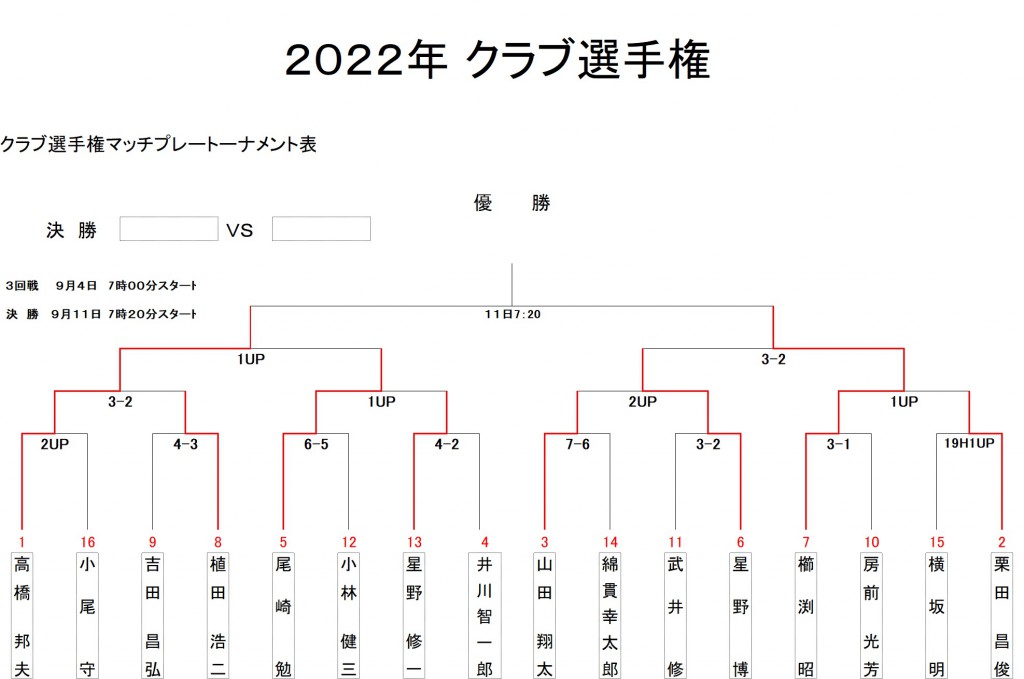 クラブ選手権トーナメント表