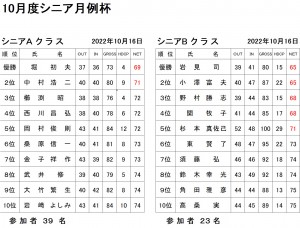 10月シニア月例AB