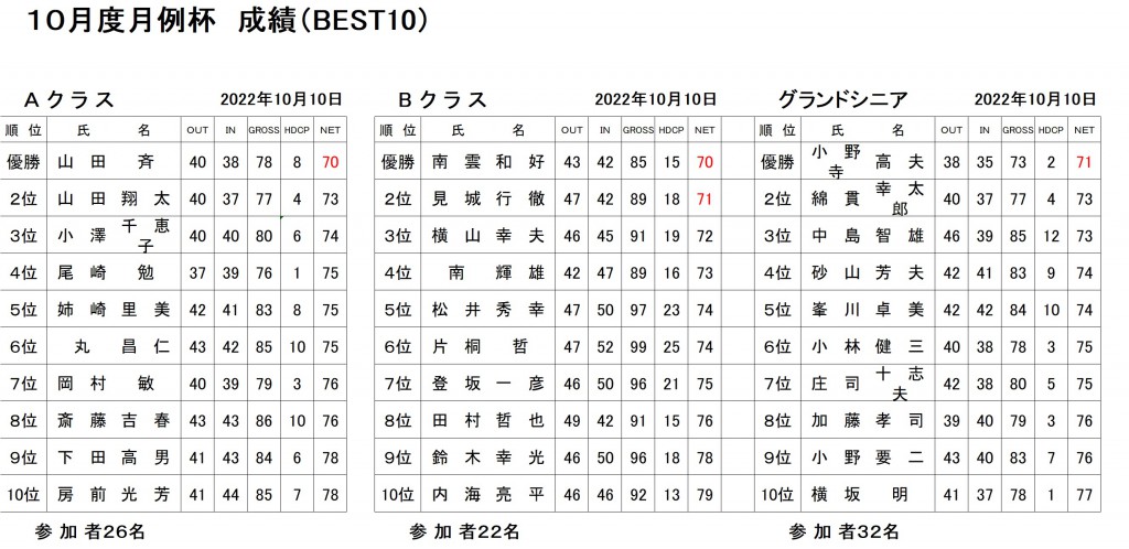 10月月例杯ABGシニア