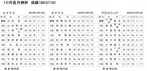 10月月例杯ABGシニア
