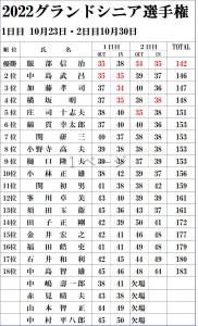 2022グランドシニア結果