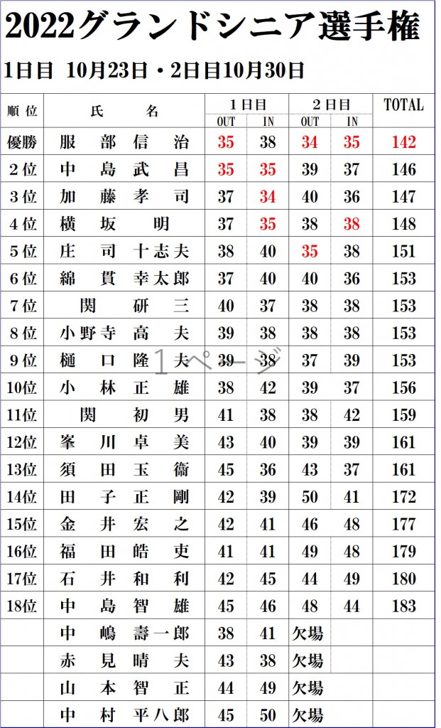 2022グランドシニア結果