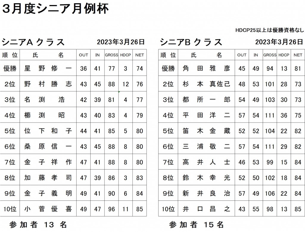 3月シニア月例AB