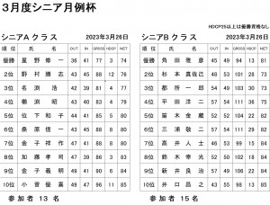 3月シニア月例AB