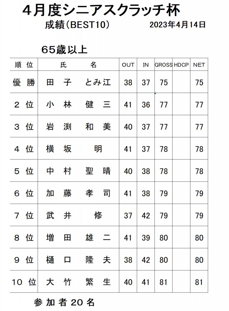 4月シニアスクラッチ