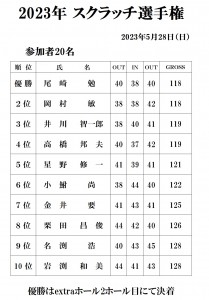 2023スクラッチベスト10
