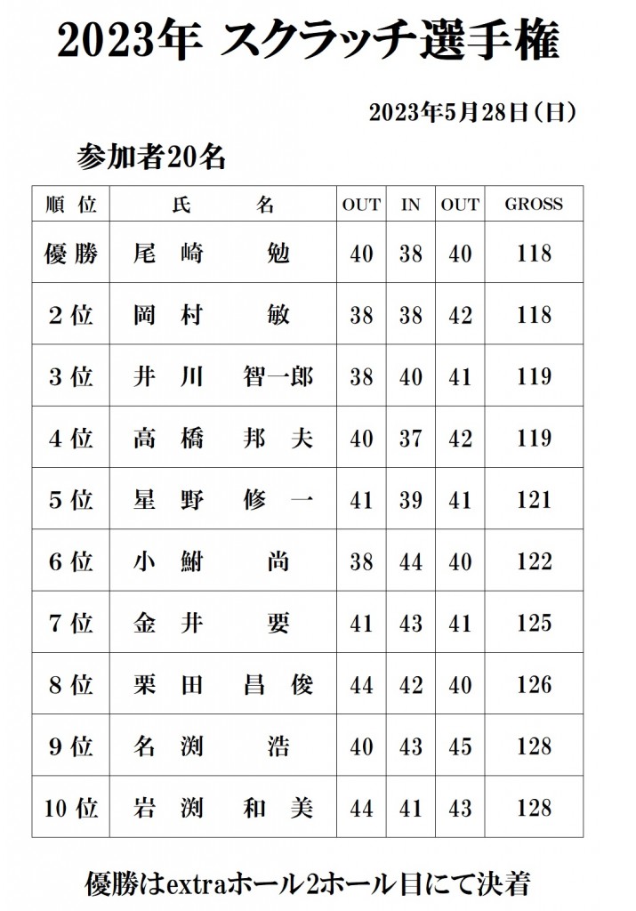 2023スクラッチベスト10