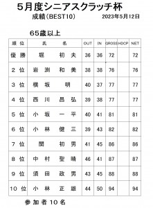 5月シニアスクラッチ
