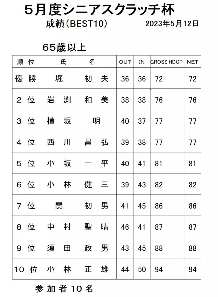 5月シニアスクラッチ