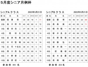 5月シニア月例杯AB