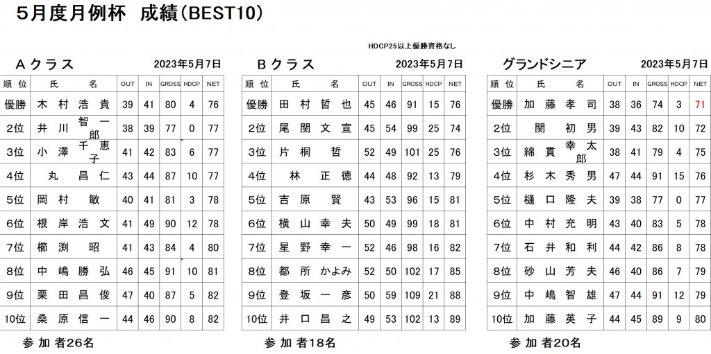 5月月例杯ABGシニア