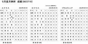 5月月例杯ABGシニア