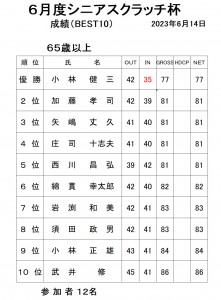 6月シニアスクラッチ
