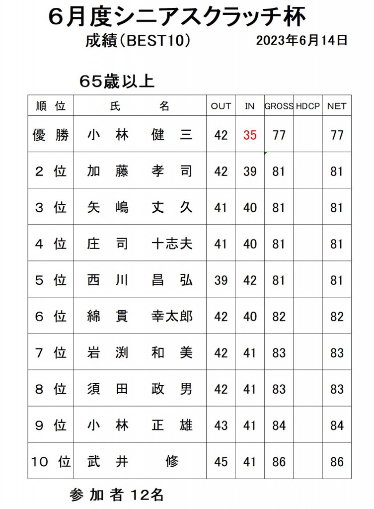 6月シニアスクラッチ