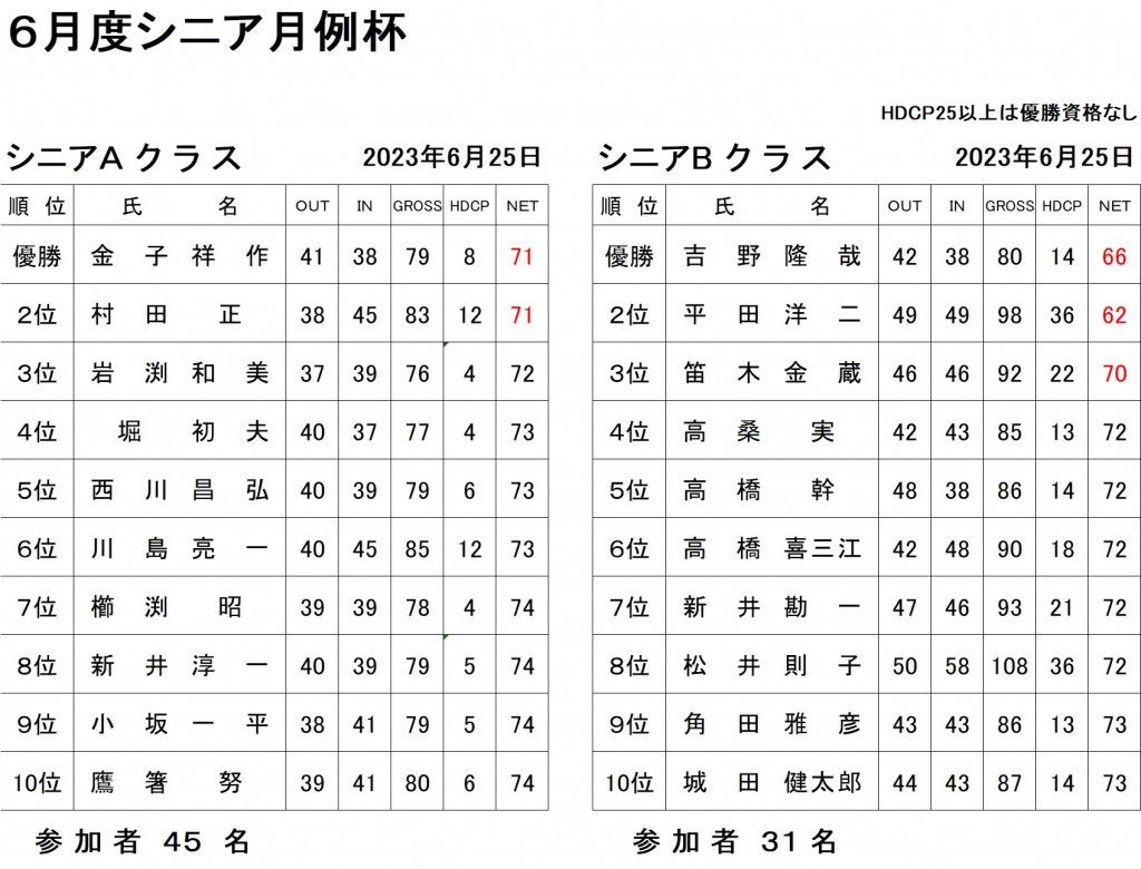 6月シニア月例AB