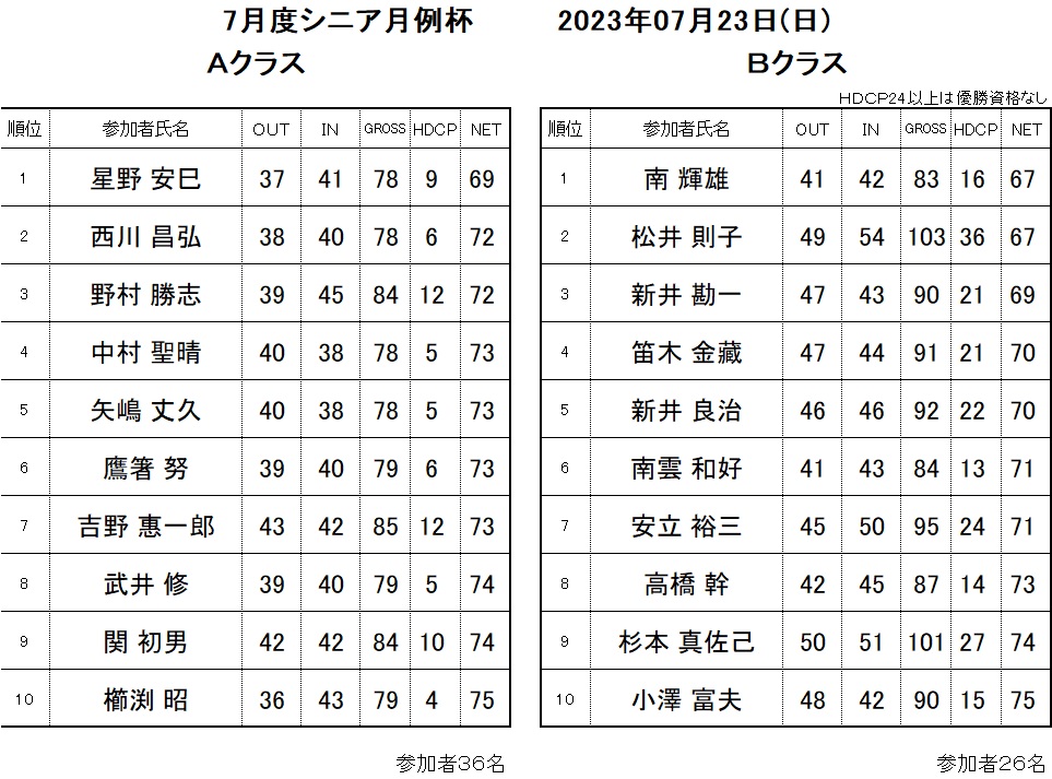 202307ｼﾆｱ月例