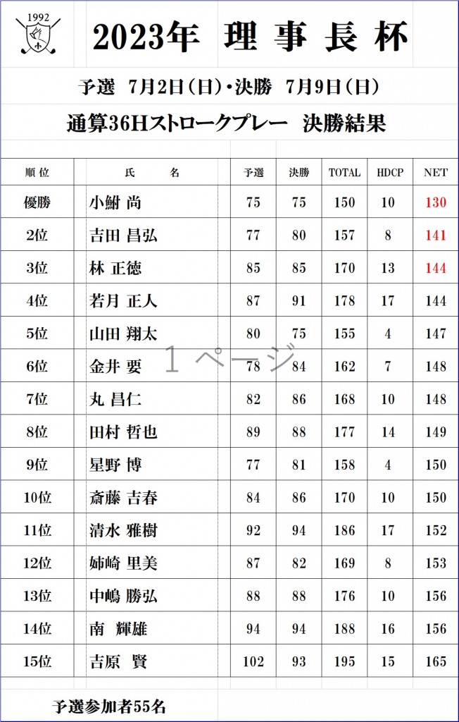 2023理事長杯