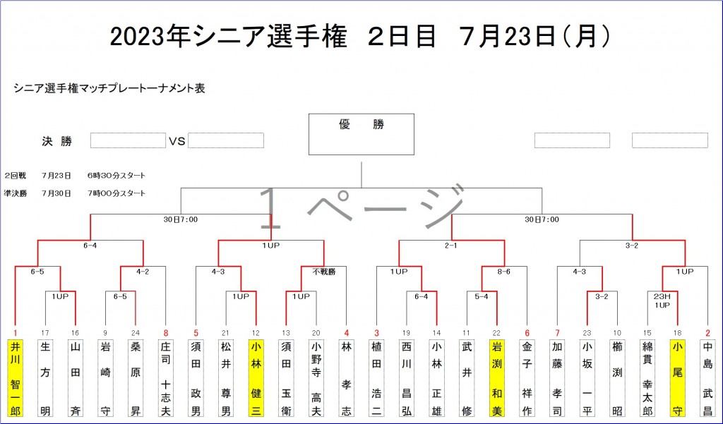 2023ｼﾆｱ2日目