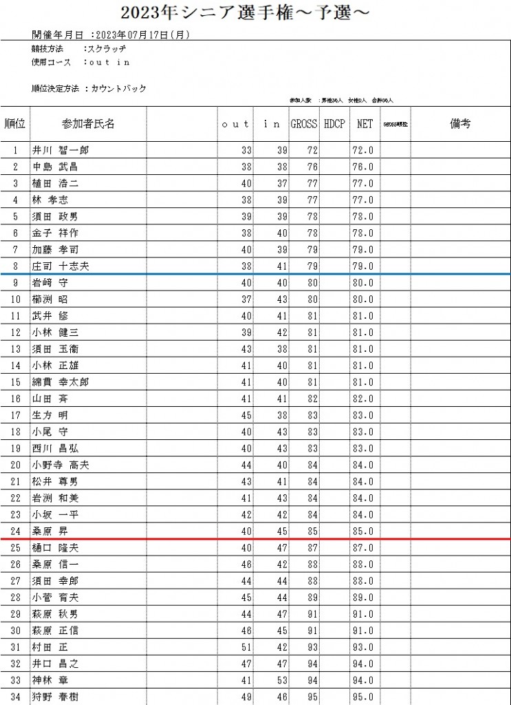 2023ｼﾆｱ予選