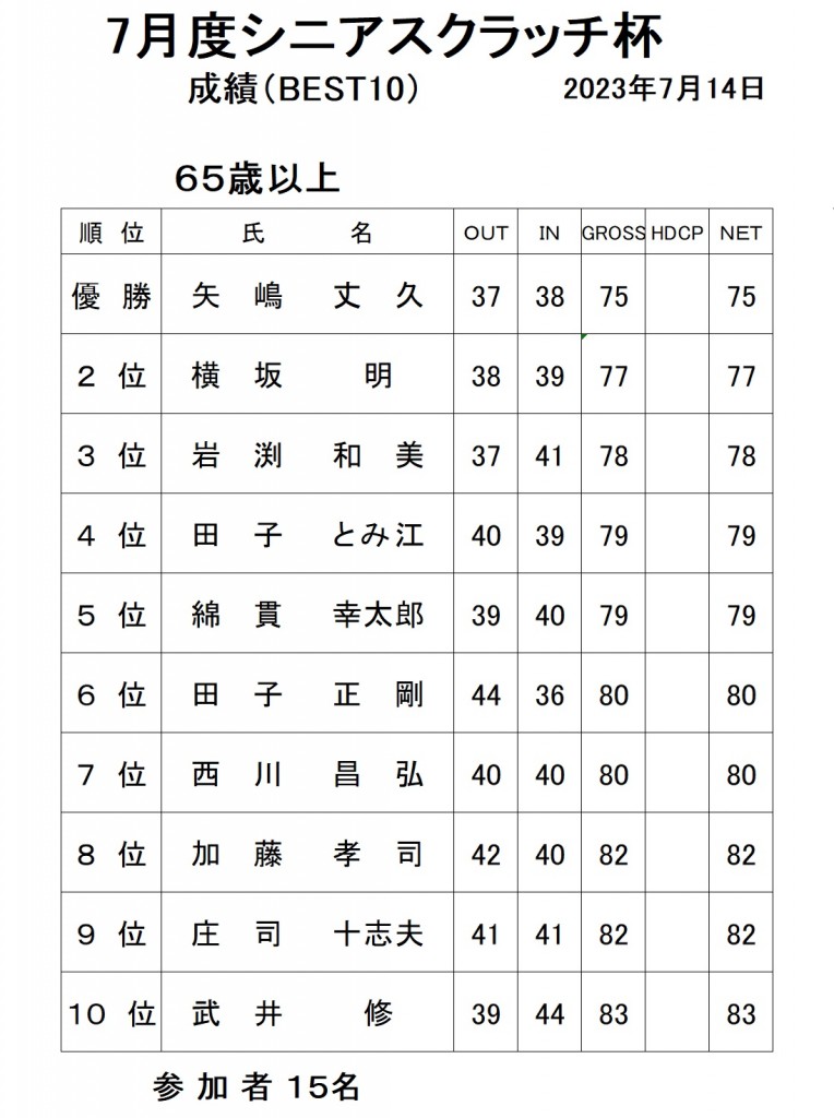 シニアスクラッチ7月