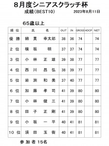 8月シニアスクラッチ