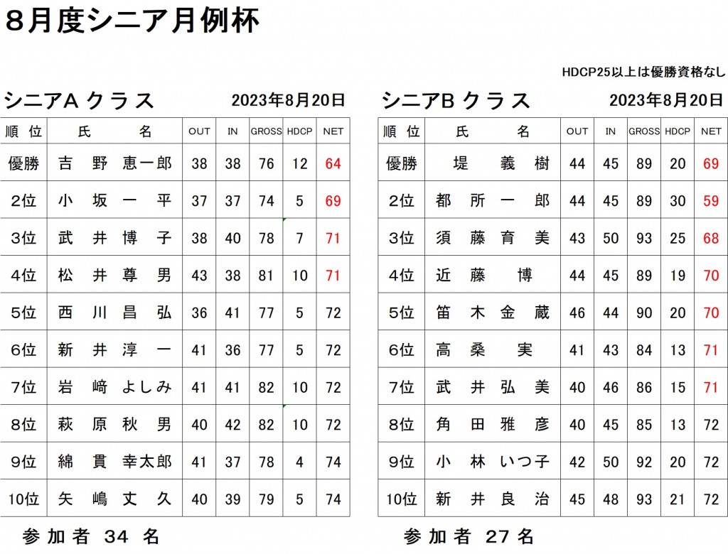 8月シニア月例AB