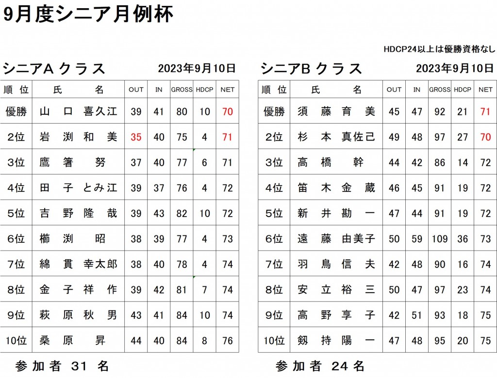 9月シニア月例AB