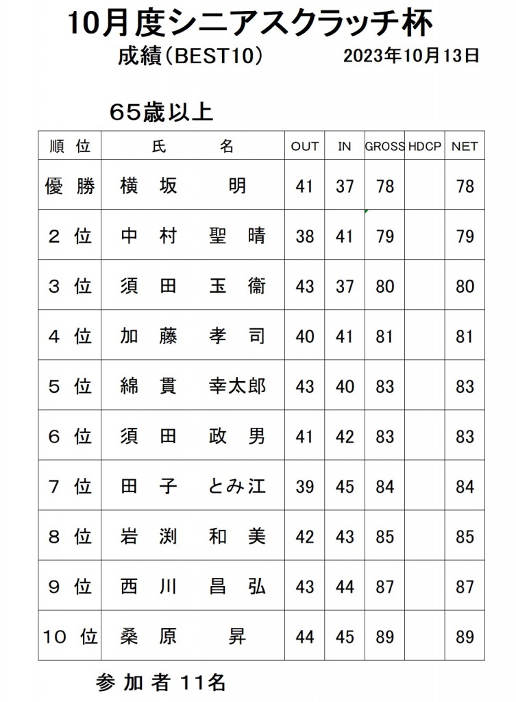 10月シニアスクラッチ