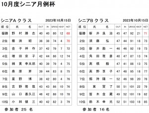 10月シニア月例杯AB