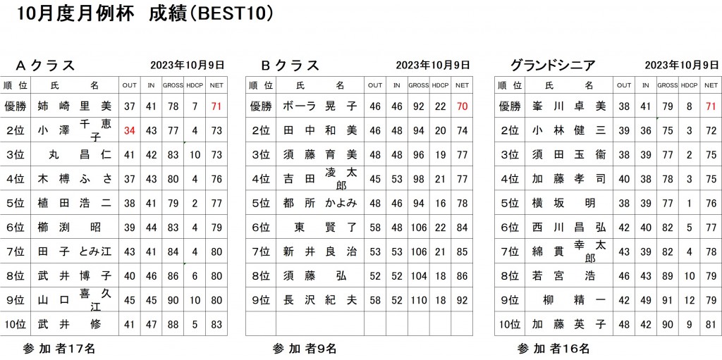 10月月例杯ABG