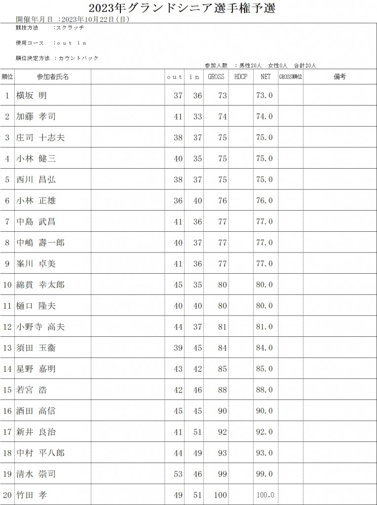 2023グランドシニア選手権予選