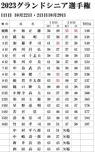 2023グランドシニア選手権結果