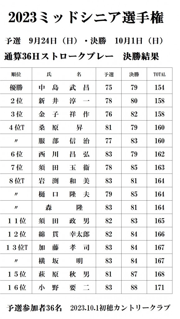 2023ミッドシニア選手権