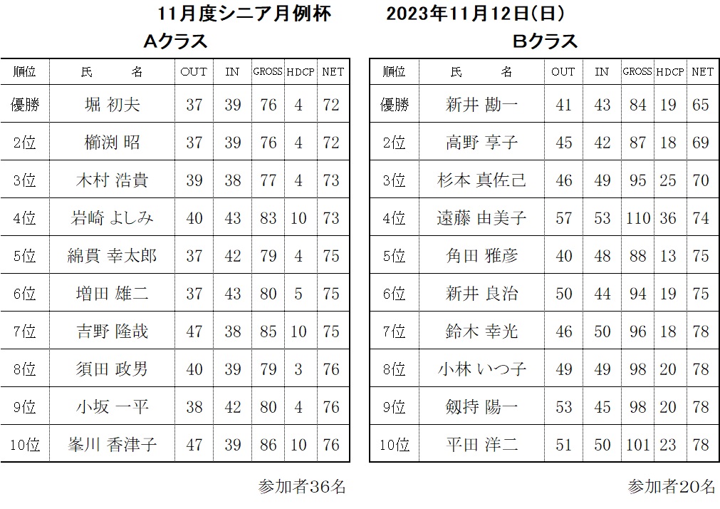 11月シニア