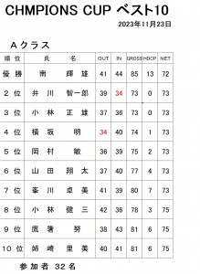 2023チャンピオンカップ10