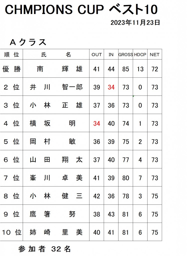 2023チャンピオンカップ10