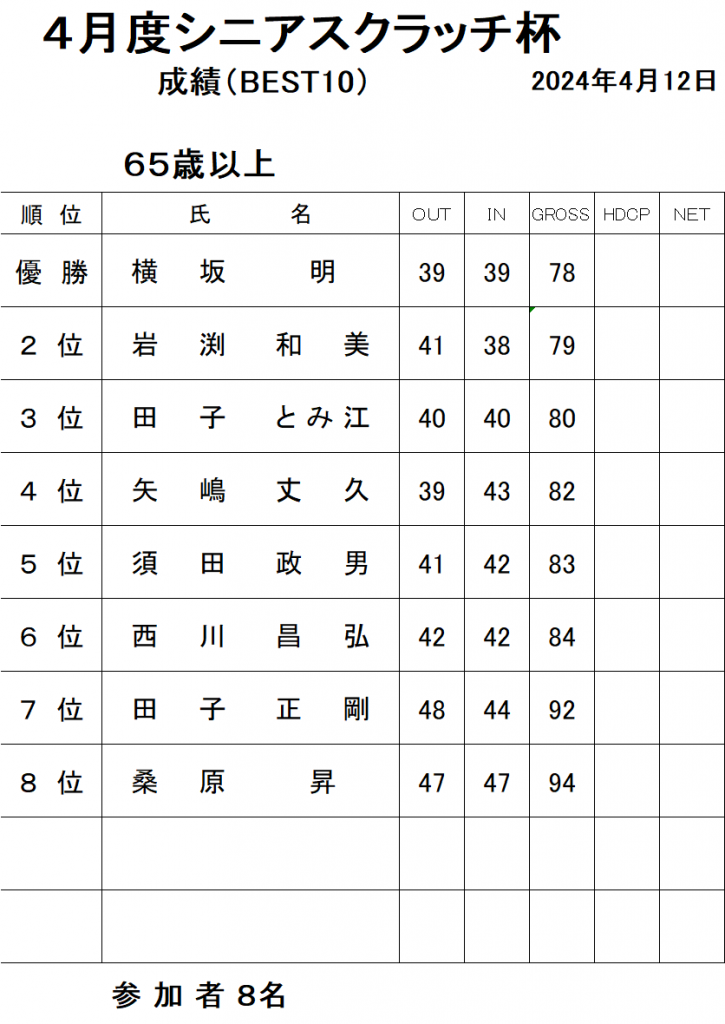 ４月シニアすく