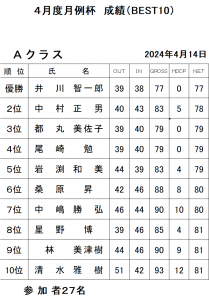 ４月月例