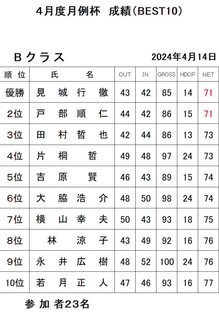 ４月月例B