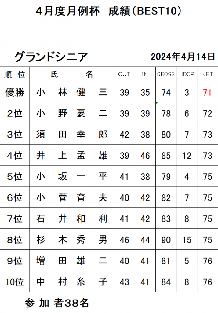 ４月月例G