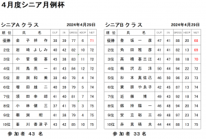 ４月月例シニア