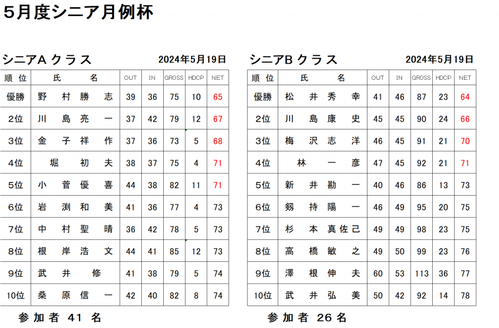 5月シニア