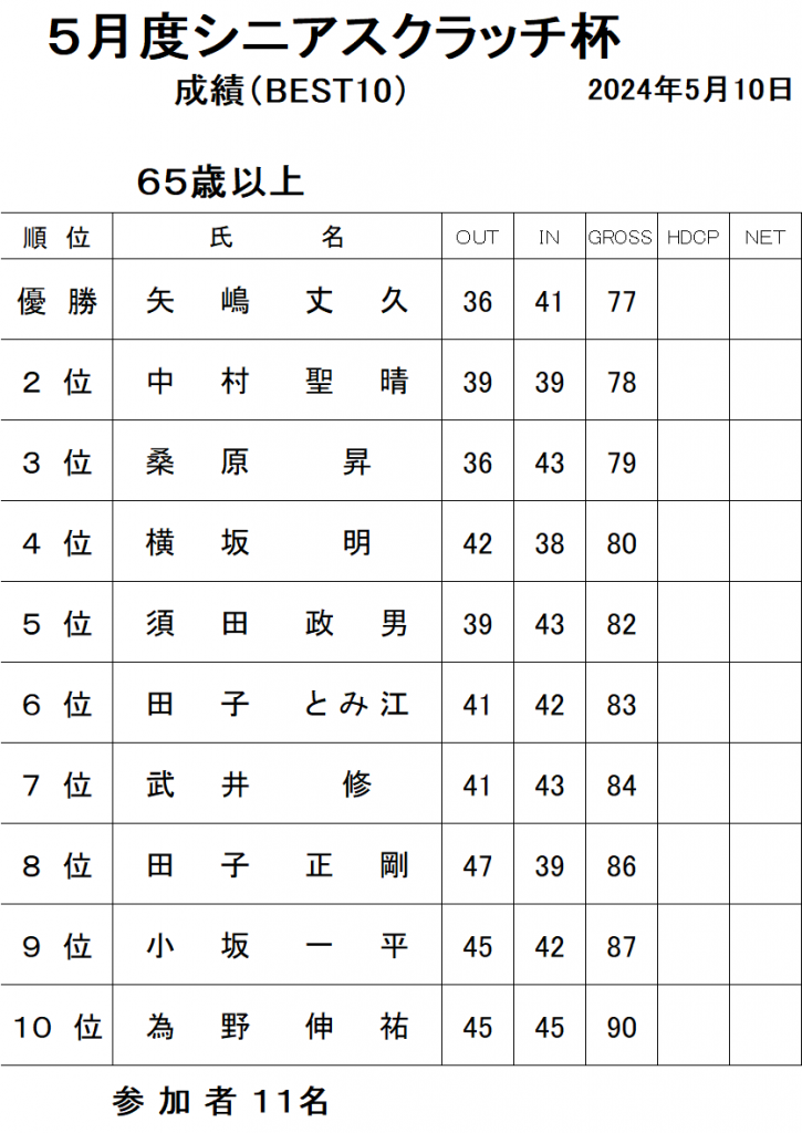 5月シニアすく