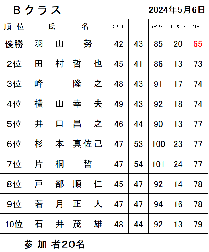 ５月月例ｂ