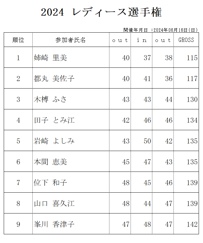 2024レディース1