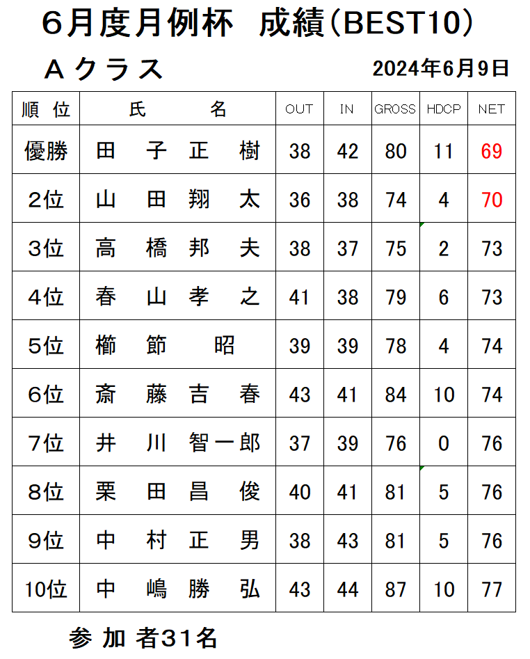 6月A