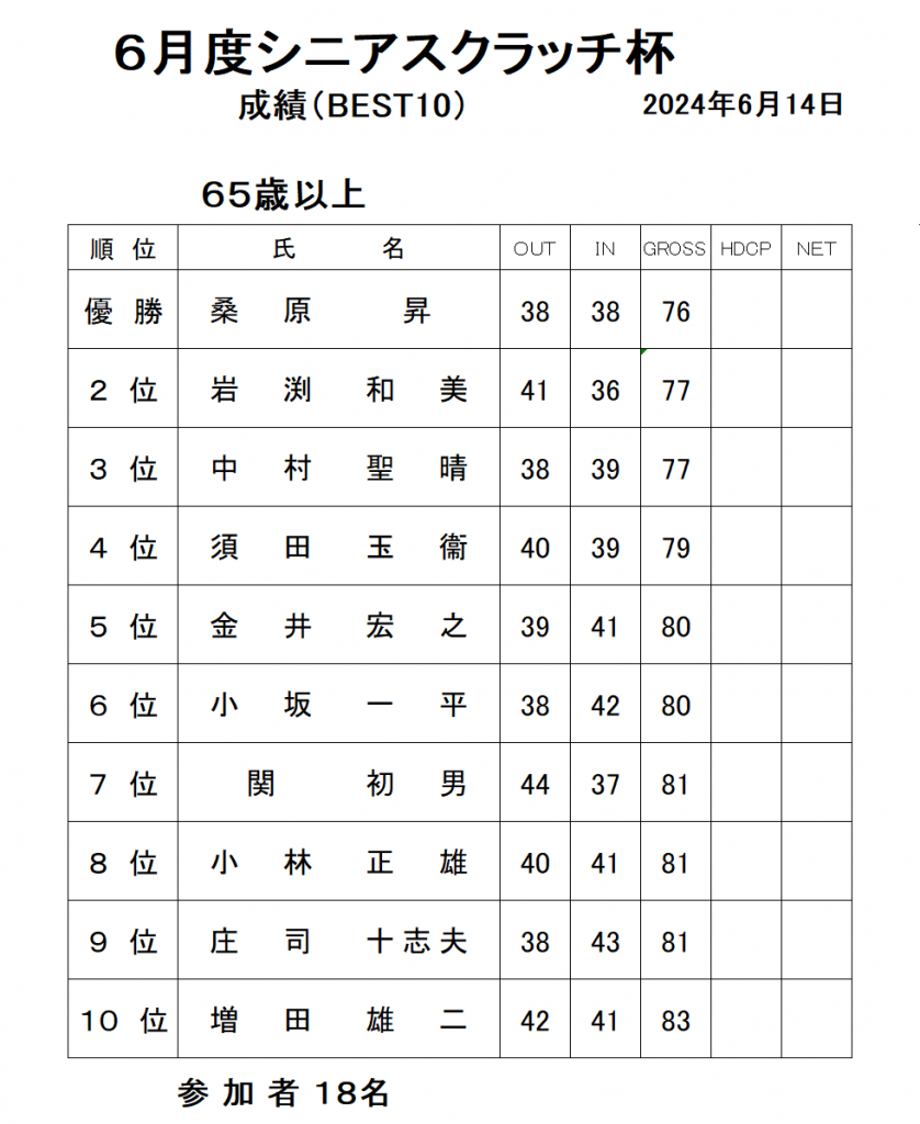 6月スクラッチ