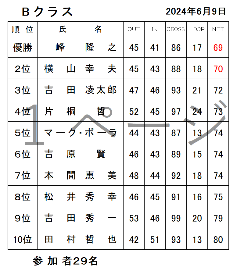 6月Ｂ