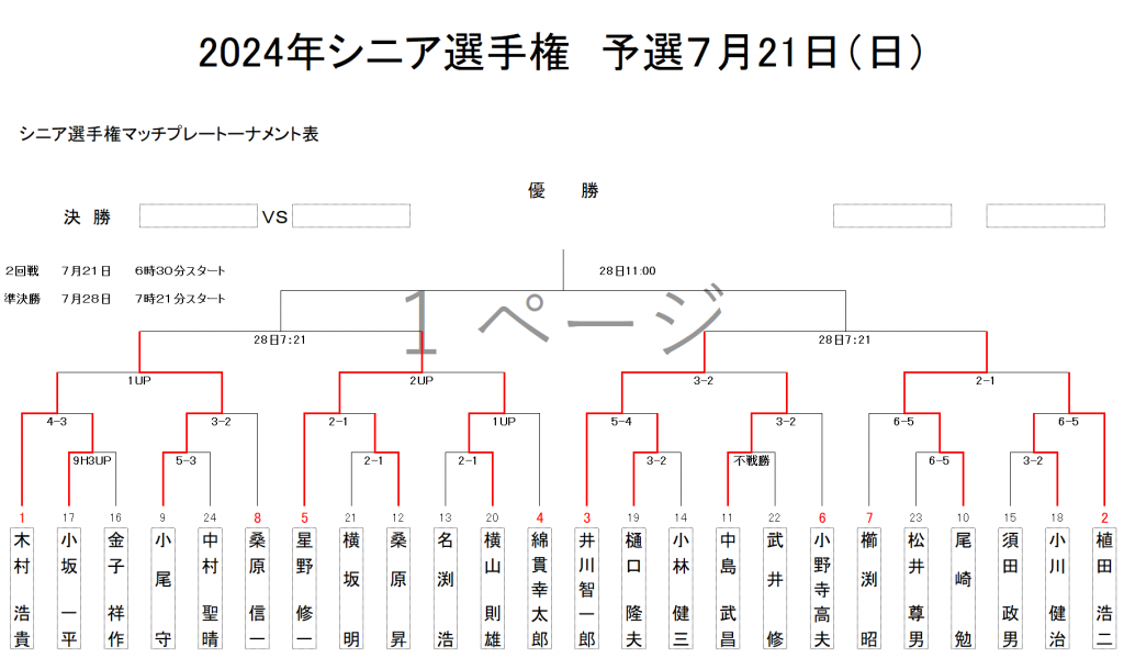 2024シニア0721