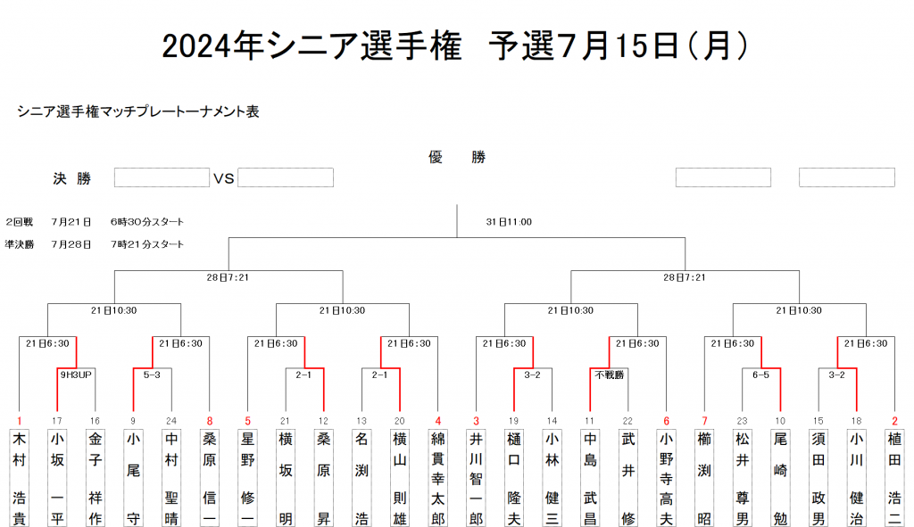 シニア選手権トー